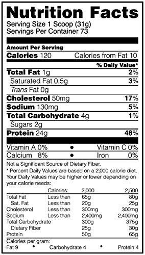 Optimum Nutrition Gold Standard 100% Whey Protein Chocolate Mint 2lbs